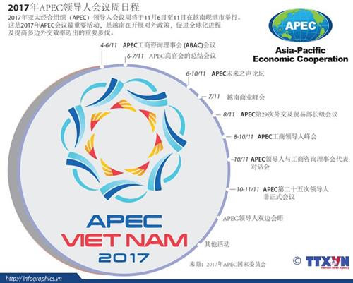 2017年APEC领导人会议周日程