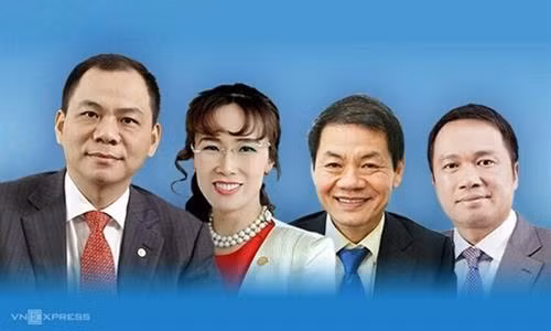 越南4名企业家荣登《2020福布斯全球亿万富豪榜》。图自vnexpress.net 越南4名企业家荣登《2020福布斯全球亿万富豪榜》。图自vnexpress.net