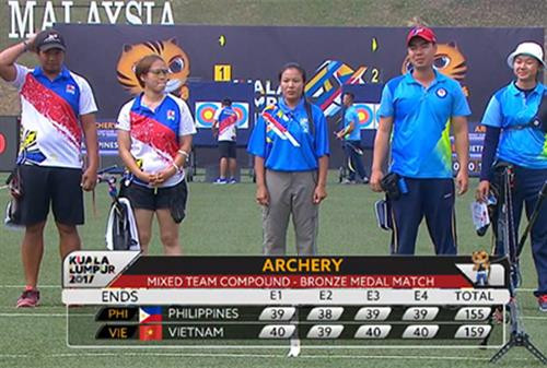 越南射箭运动员阮进疆（右二）和周翘莺（右三）。（图片来源：因特网）