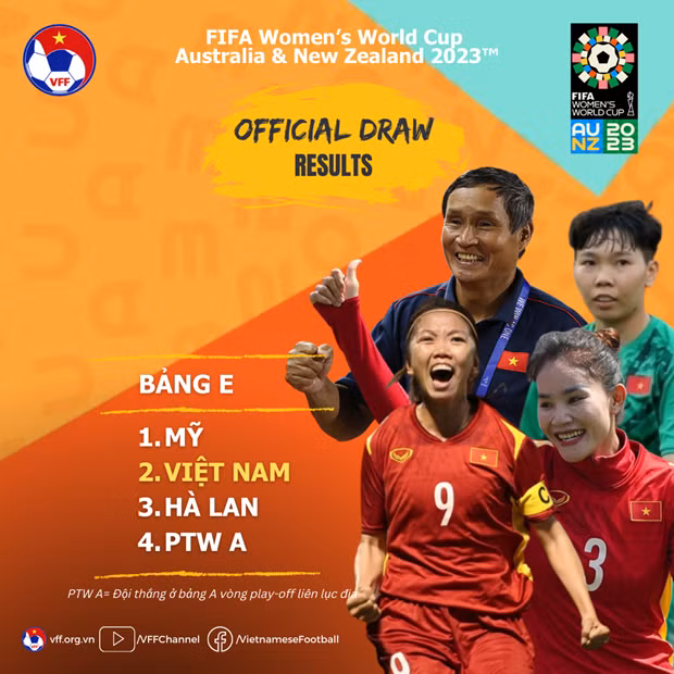 2023年女足世界杯抽签结果揭晓：越南队与2019年女足世界杯冠军美国队同在E组 ảnh 1