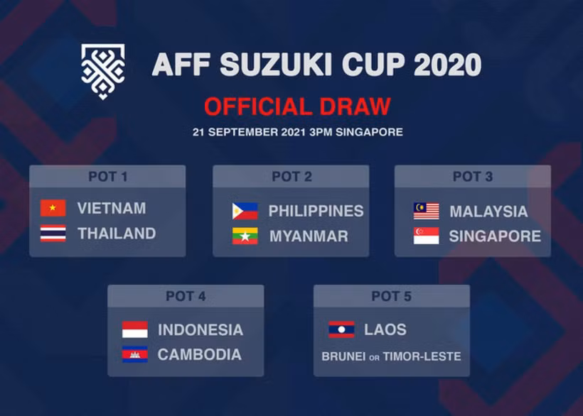 2020 年AFF杯：越南队被列为一号种子