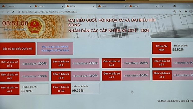 附图 图自越通社 国会与人民议会代表选举:胡志明市试运行支持换届选举工作的软件 ảnh 1