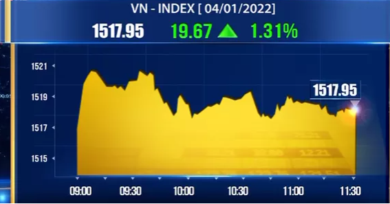 越南股市：2022年第一个交易日VN-Index再创新高 ảnh 1