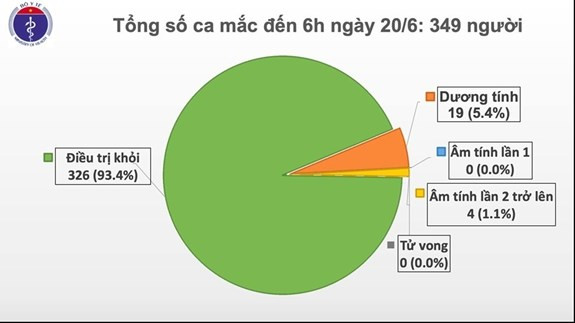 越南连续65天无新增本地病例。图自互联网 越南连续65天无新增本地病例 ảnh 1