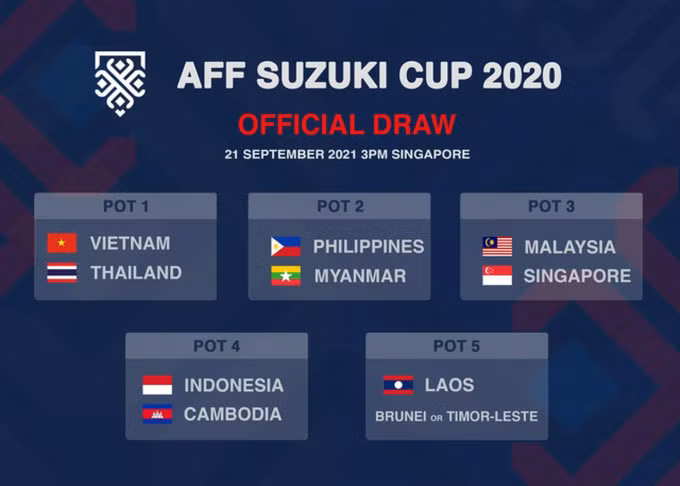 2020 年AFF杯：越南队被列为一号种子 ảnh 1