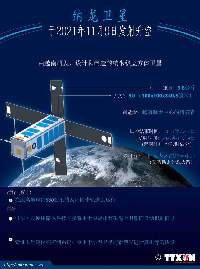 越南科学家在研制微型卫星方面积累了丰富经验 ảnh 2
